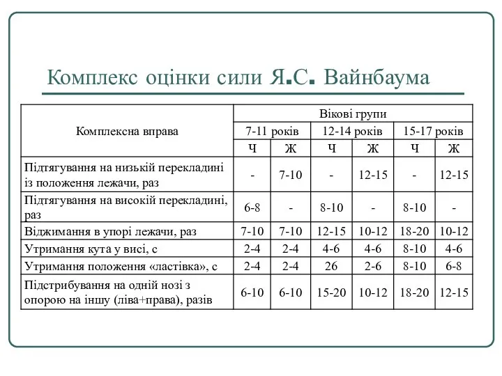 Комплекс оцінки сили Я.С. Вайнбаума