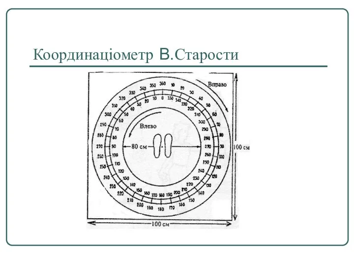 Координаціометр В.Старости