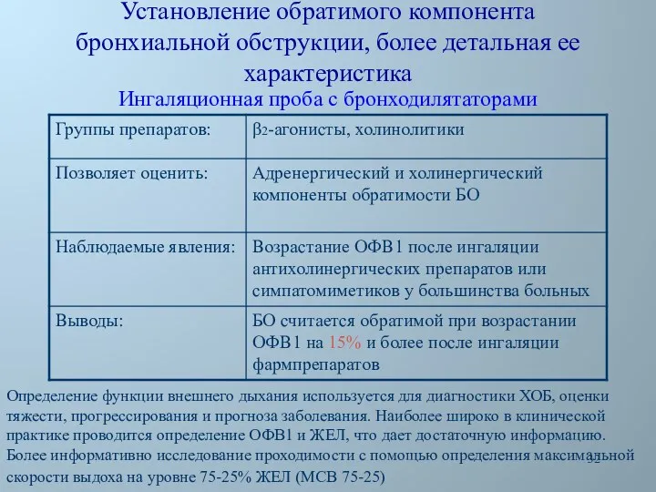 Установление обратимого компонента бронхиальной обструкции, более детальная ее характеристика Ингаляционная