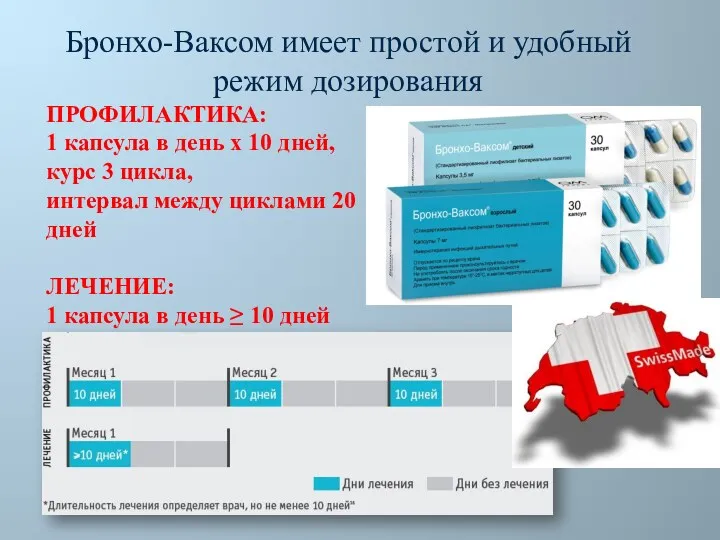 Бронхо-Ваксом имеет простой и удобный режим дозирования ПРОФИЛАКТИКА: 1 капсула