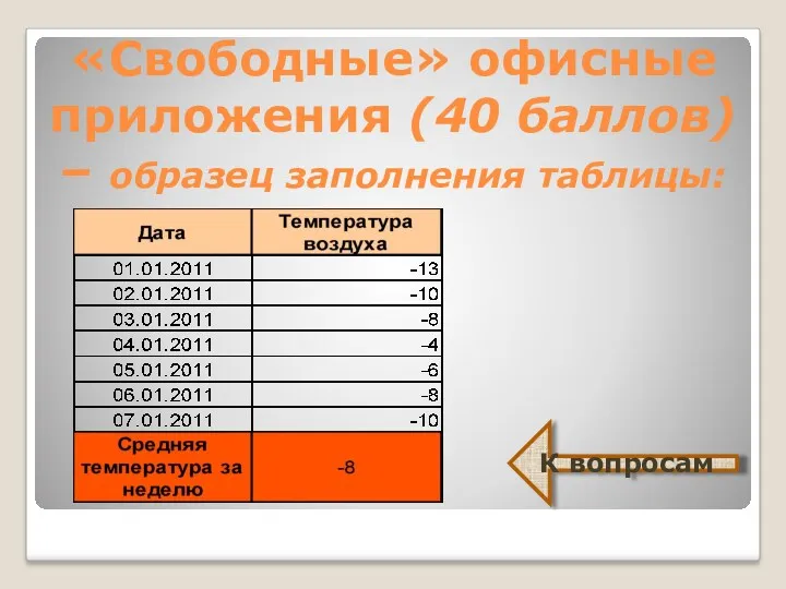 «Свободные» офисные приложения (40 баллов) – образец заполнения таблицы: К вопросам