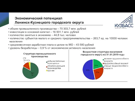 Экономический потенциал Ленинск-Кузнецкого городского округа объем промышленного производства – 70
