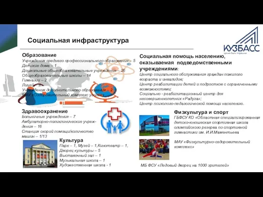 Социальная инфраструктура Образование Учреждения среднего профессионального образования – 5 Детские