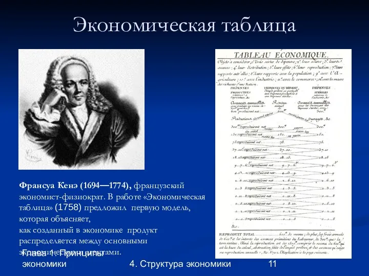 Глава 1. Принципы экономики 4. Структура экономики Экономическая таблица Франсуа