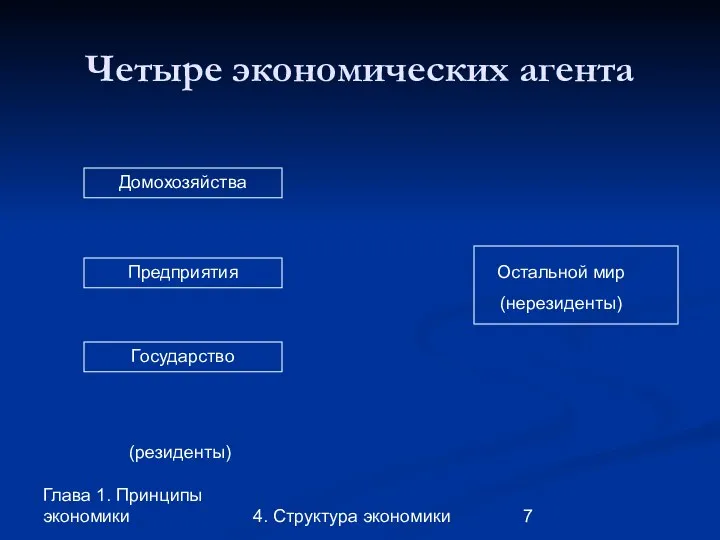 Глава 1. Принципы экономики 4. Структура экономики Четыре экономических агента