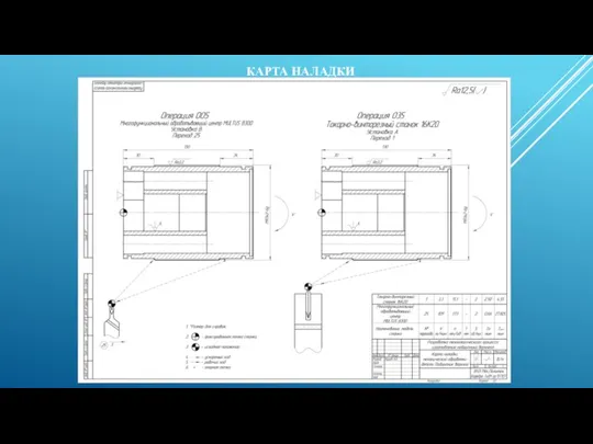 КАРТА НАЛАДКИ