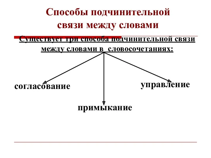 Существует три способа подчинительной связи между словами в словосочетаниях: Способы