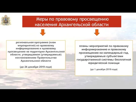 Меры по правовому просвещению населения Архангельской области реализуются : региональная программа (план мероприятий)