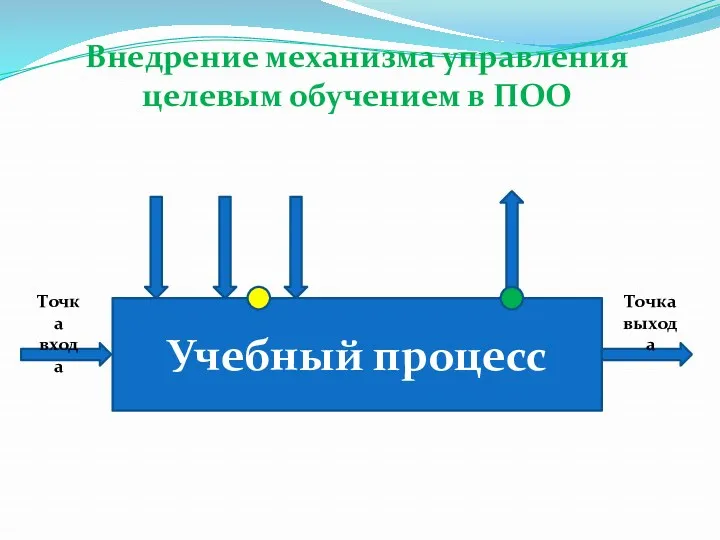 Внедрение механизма управления целевым обучением в ПОО