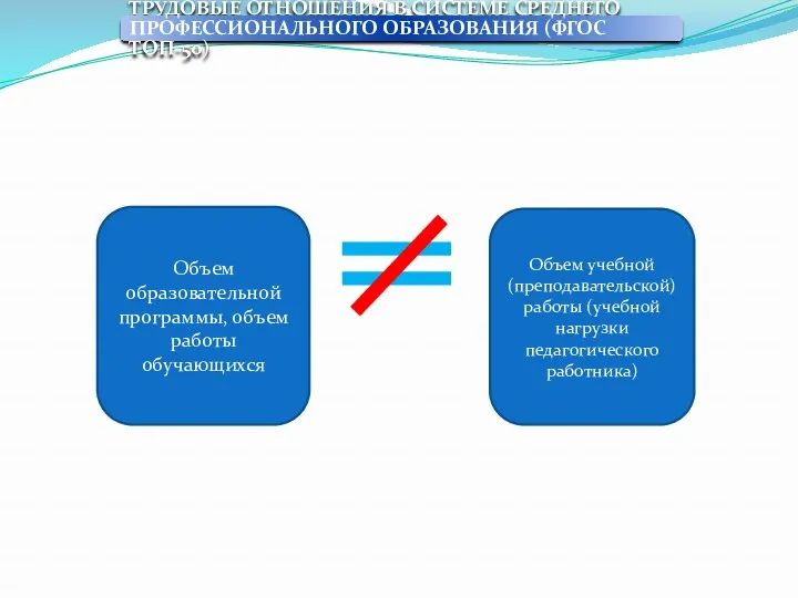 ТРУДОВЫЕ ОТНОШЕНИЯ В СИСТЕМЕ СРЕДНЕГО ПРОФЕССИОНАЛЬНОГО ОБРАЗОВАНИЯ (ФГОС ТОП-50) Объем