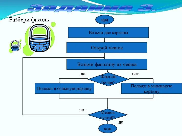 Задание 3. Разбери фасоль нач Возьми две корзины Открой мешок