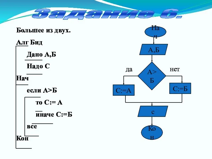 Задание 6. Большее из двух. Алг Бид Дано А,Б Надо