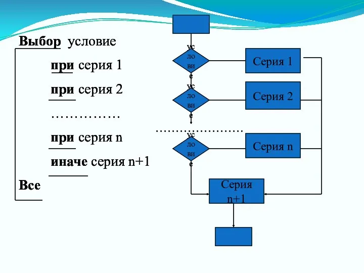 Выбор условие при серия 1 при серия 2 …………… при