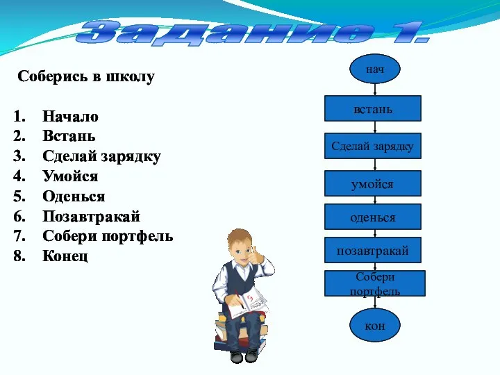 Задание 1. Соберись в школу Начало Встань Сделай зарядку Умойся