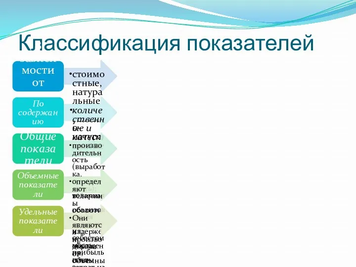 Классификация показателей В зависимости от положенных стоимостные, натуральные и условно-натуральные