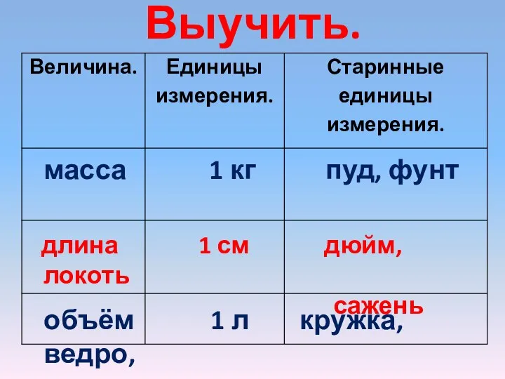 Выучить. масса 1 кг пуд, фунт длина 1 см дюйм,