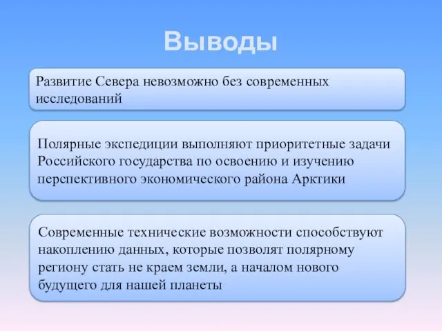 Выводы Развитие Севера невозможно без современных исследований Полярные экспедиции выполняют