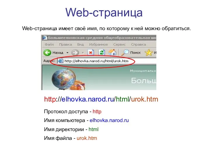 Web-страница http://elhovka.narod.ru/html/urok.htm Протокол доступа - http Имя компьютера - elhovka.narod.ru
