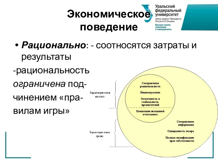 Экономическое поведение Рационально: - соотносятся затраты и результаты -рациональность ограничена под- чинением «пра- вилам игры»