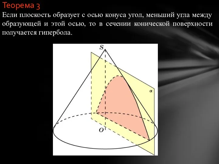 Теорема 3 Если плоскость образует с осью конуса угол, меньший