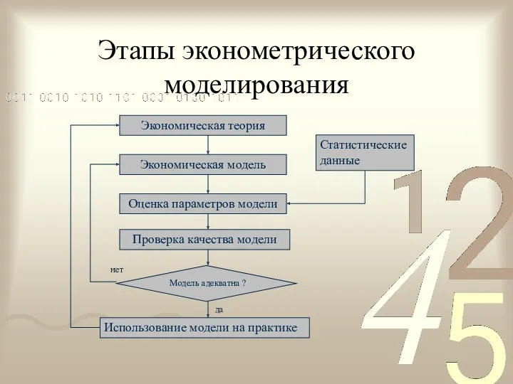 Этапы эконометрического моделирования