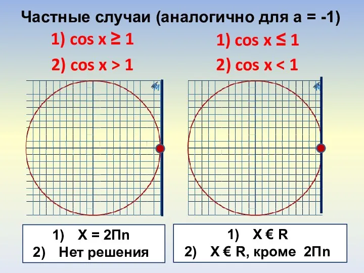 Частные случаи (аналогично для а = -1) 1) cos x