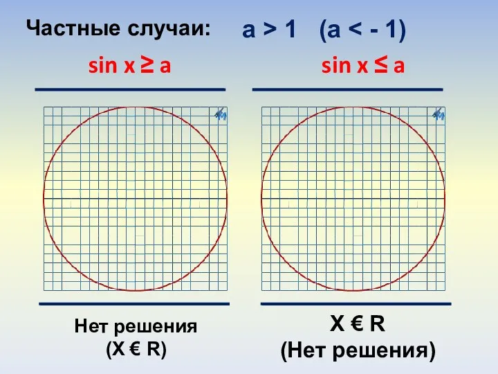 Частные случаи: a > 1 (a sin x ≥ a