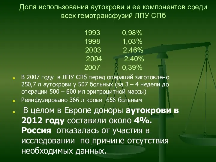 Доля использования аутокрови и ее компонентов среди всех гемотрансфузий ЛПУ