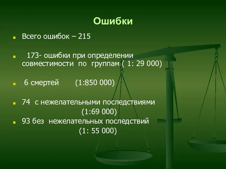 Ошибки Всего ошибок – 215 173- ошибки при определении совместимости