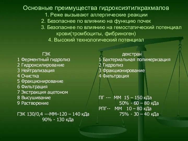 Основные преимущества гидроксиэтилкрахмалов 1. Реже вызывают аллергические реакции 2. Безопаснее