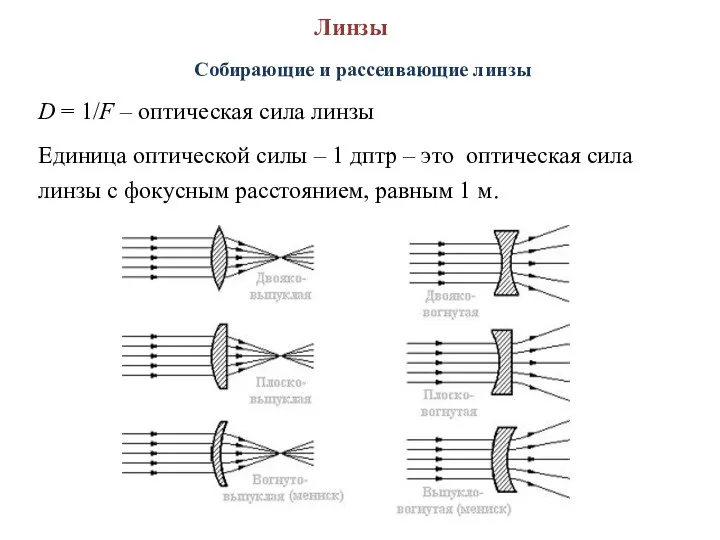 Линзы Собирающие и рассеивающие линзы D = 1/F – оптическая