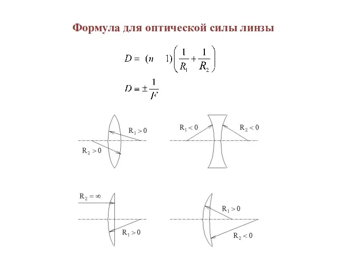 Формула для оптической силы линзы