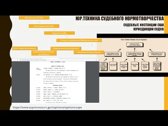 ЮР.ТЕХНИКА СУДЕБНОГО НОРМОТВОРЧЕСТВА СУДЕБНЫЕ ИНСТАНЦИИ США ЮРИСДИКЦИИ СУДОВ https://www.supremecourt.gov/opinions/opinions.aspx