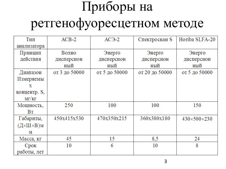 Приборы на ретгенофуоресцетном методе