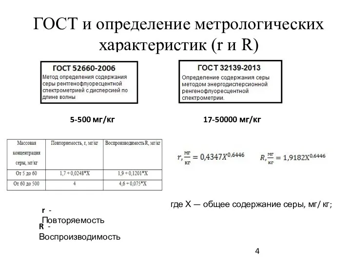 ГОСТ и определение метрологических характеристик (r и R) 5-500 мг/кг