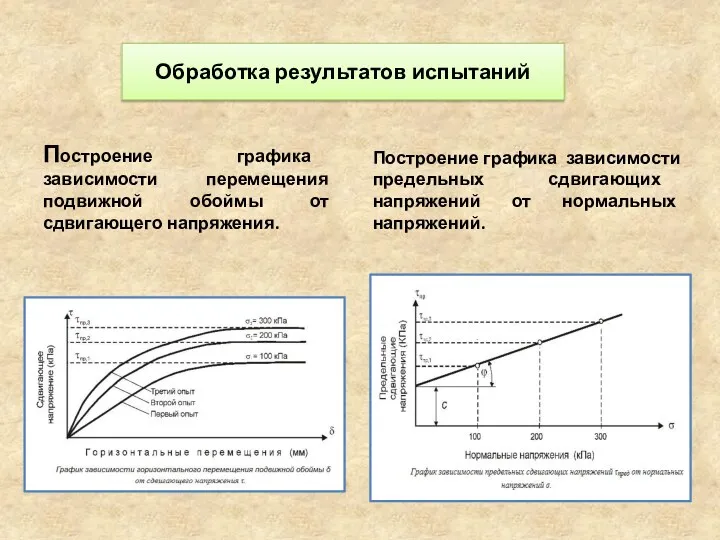 Обработка результатов испытаний Построение графика зависимости перемещения подвижной обоймы от