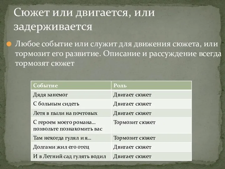 Любое событие или служит для движения сюжета, или тормозит его развитие. Описание и