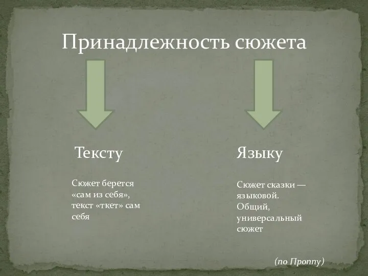 Принадлежность сюжета Тексту Языку Сюжет сказки — языковой. Общий, универсальный