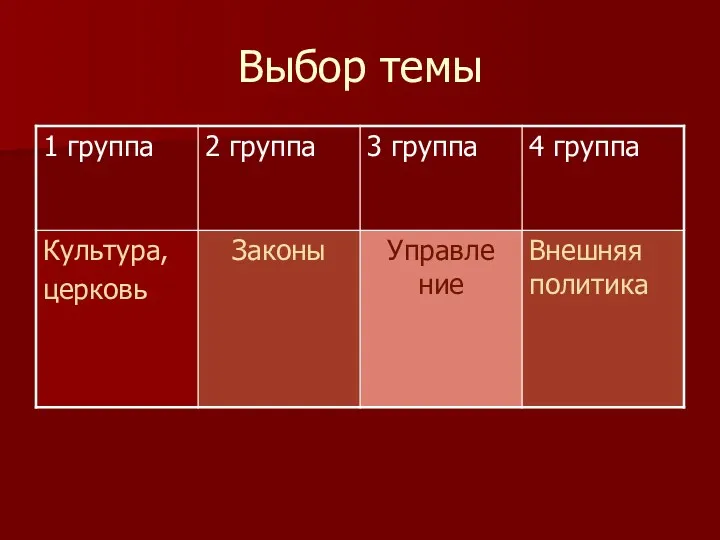 Выбор темы