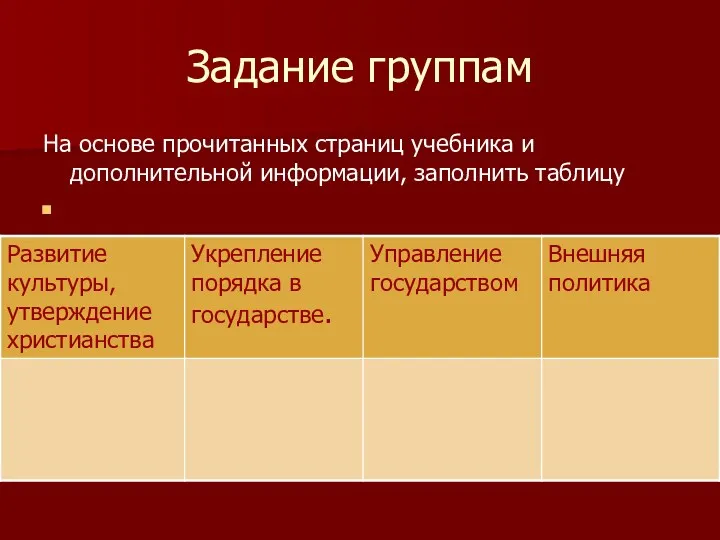 Задание группам На основе прочитанных страниц учебника и дополнительной информации, заполнить таблицу