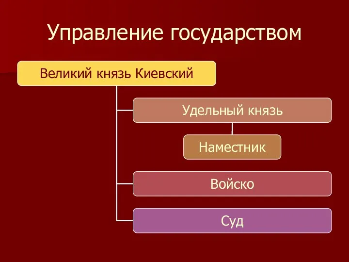 Управление государством