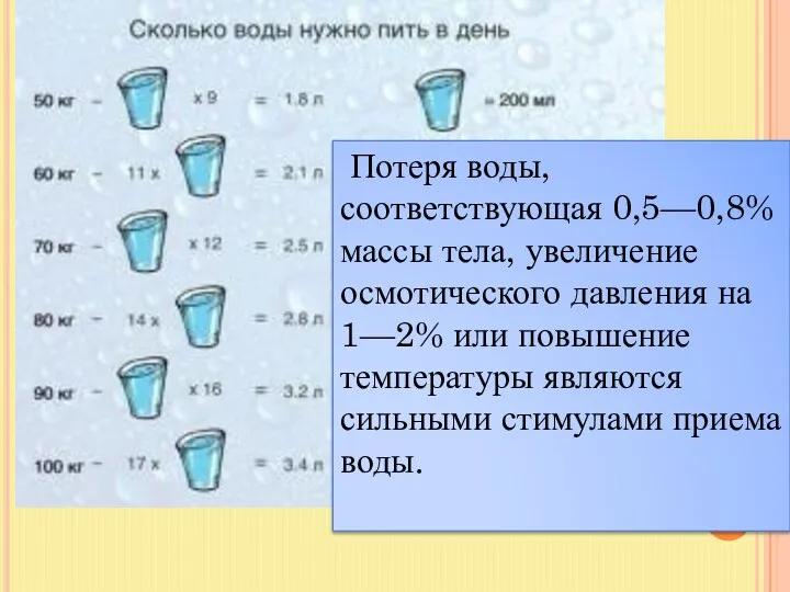 Потеря воды, соответствующая 0,5—0,8% массы тела, увеличение осмотического давления на 1—2% или повышение