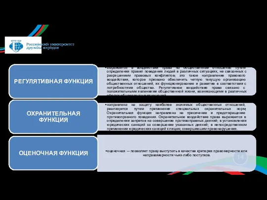 Функции права – это обусловленные социальным назначением права направления правового