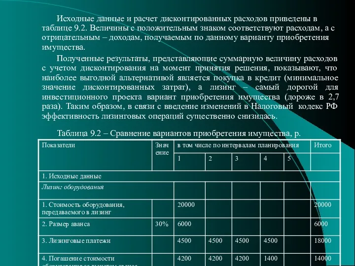 Исходные данные и расчет дисконтированных расходов приведены в таблице 9.2.