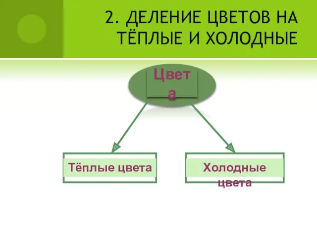 2. ДЕЛЕНИЕ ЦВЕТОВ НА ТЁПЛЫЕ И ХОЛОДНЫЕ