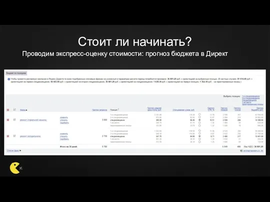 Стоит ли начинать? Проводим экспресс-оценку стоимости: прогноз бюджета в Директ