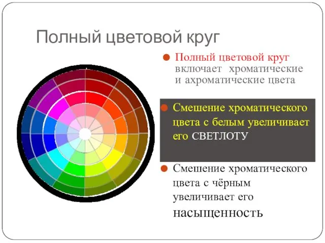 Полный цветовой круг Полный цветовой круг включает хроматические и ахроматические цвета Смешение хроматического
