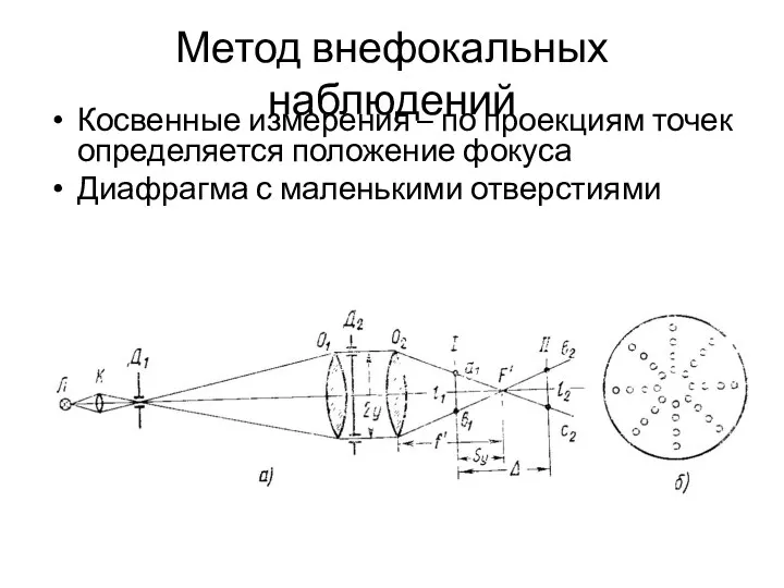 Метод внефокальных наблюдений Косвенные измерения – по проекциям точек определяется положение фокуса Диафрагма с маленькими отверстиями