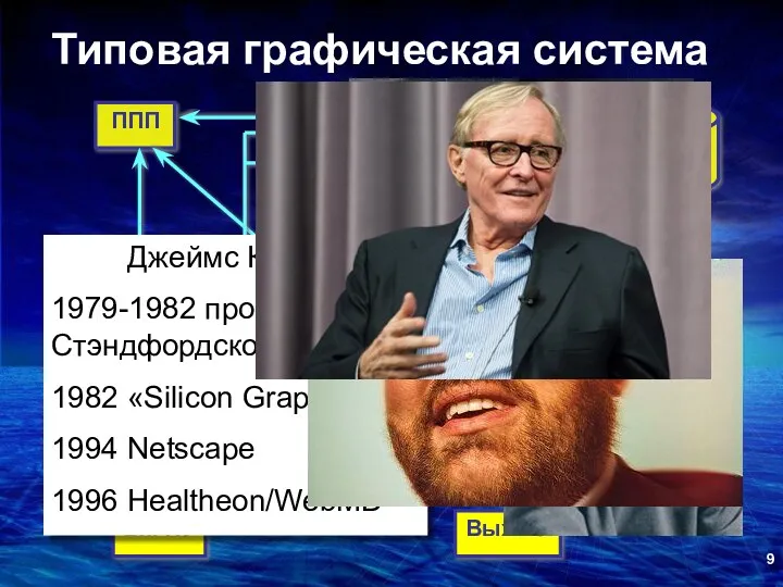 Типовая графическая система Джеймс КЛАРК 1979-1982 профессор Стэндфордского ун-та 1982 «Silicon Graphics» 1994 Netscape 1996 Healtheon/WebMD