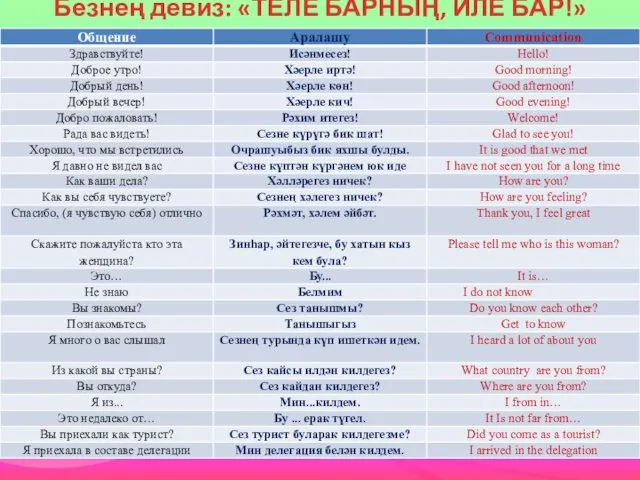 Безнең девиз: «ТЕЛЕ БАРНЫҢ, ИЛЕ БАР!»